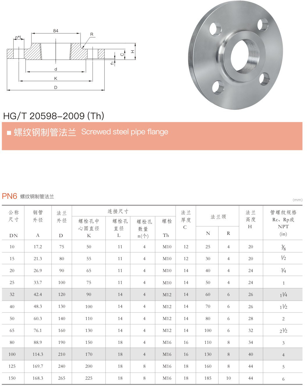 Screwed steel pipe flange