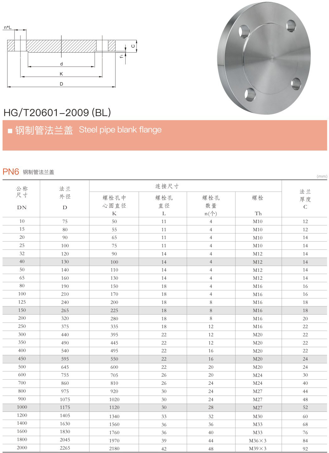 Steel pipe blank flange