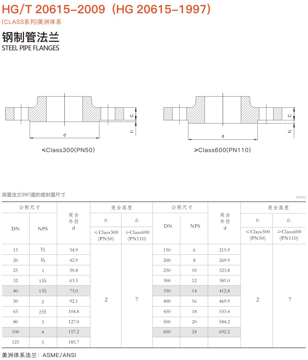 STEEL PIPE FLANGES