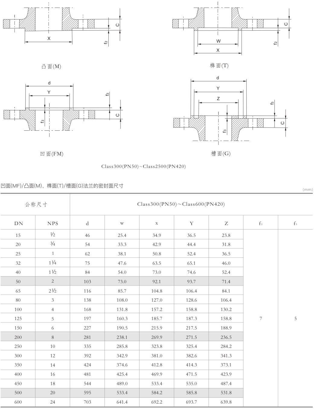STEEL PIPE FLANGES