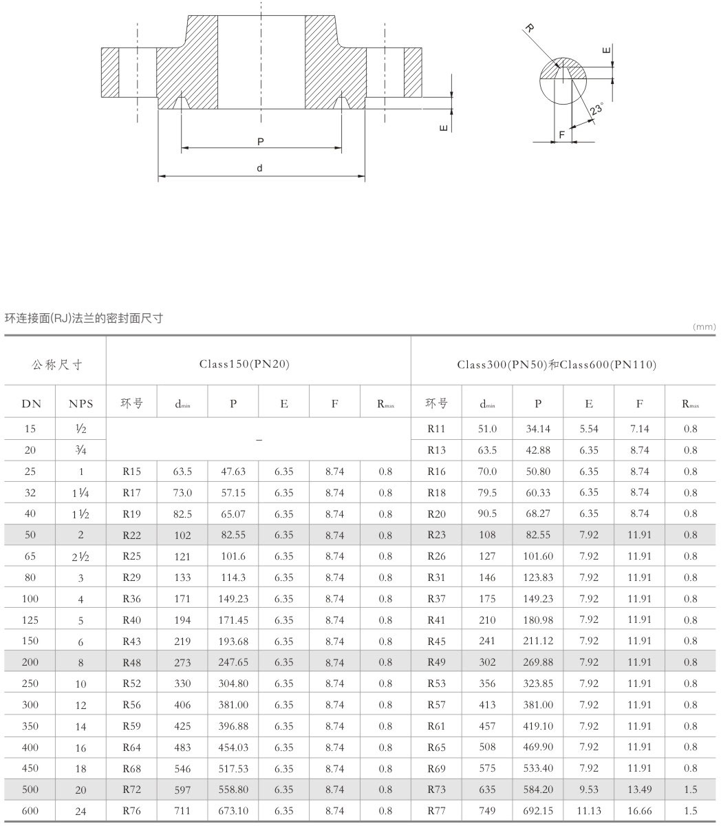 STEEL PIPE FLANGES