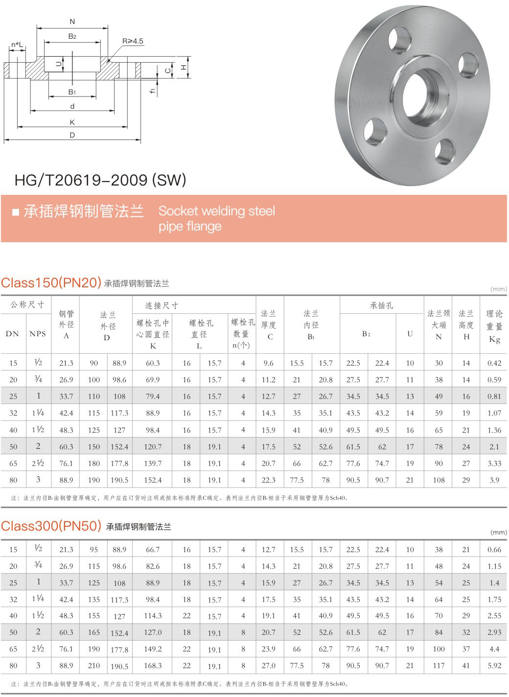 Socket welding steelpipe flange