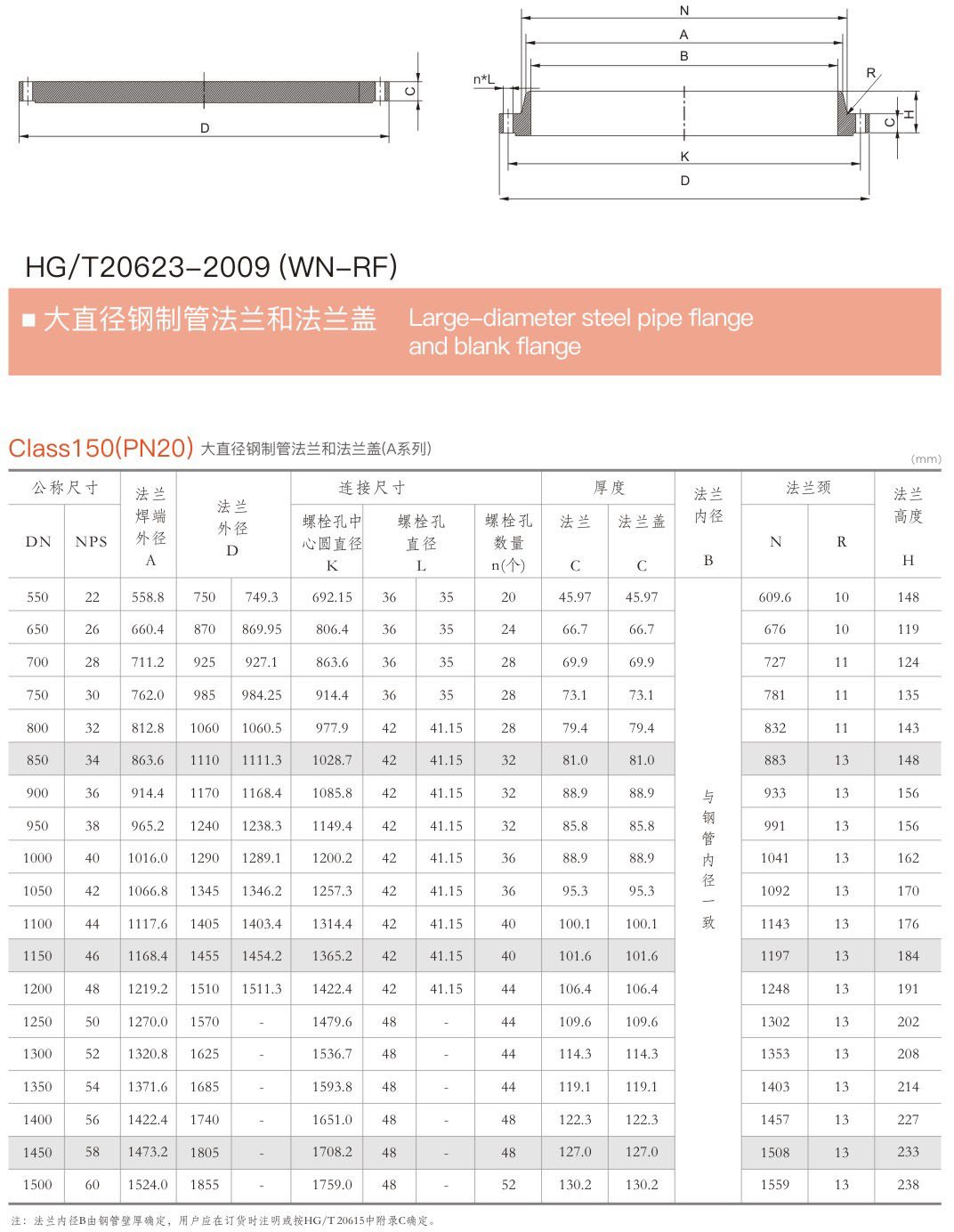 Large-diameter steel pipe flangeand blank flange