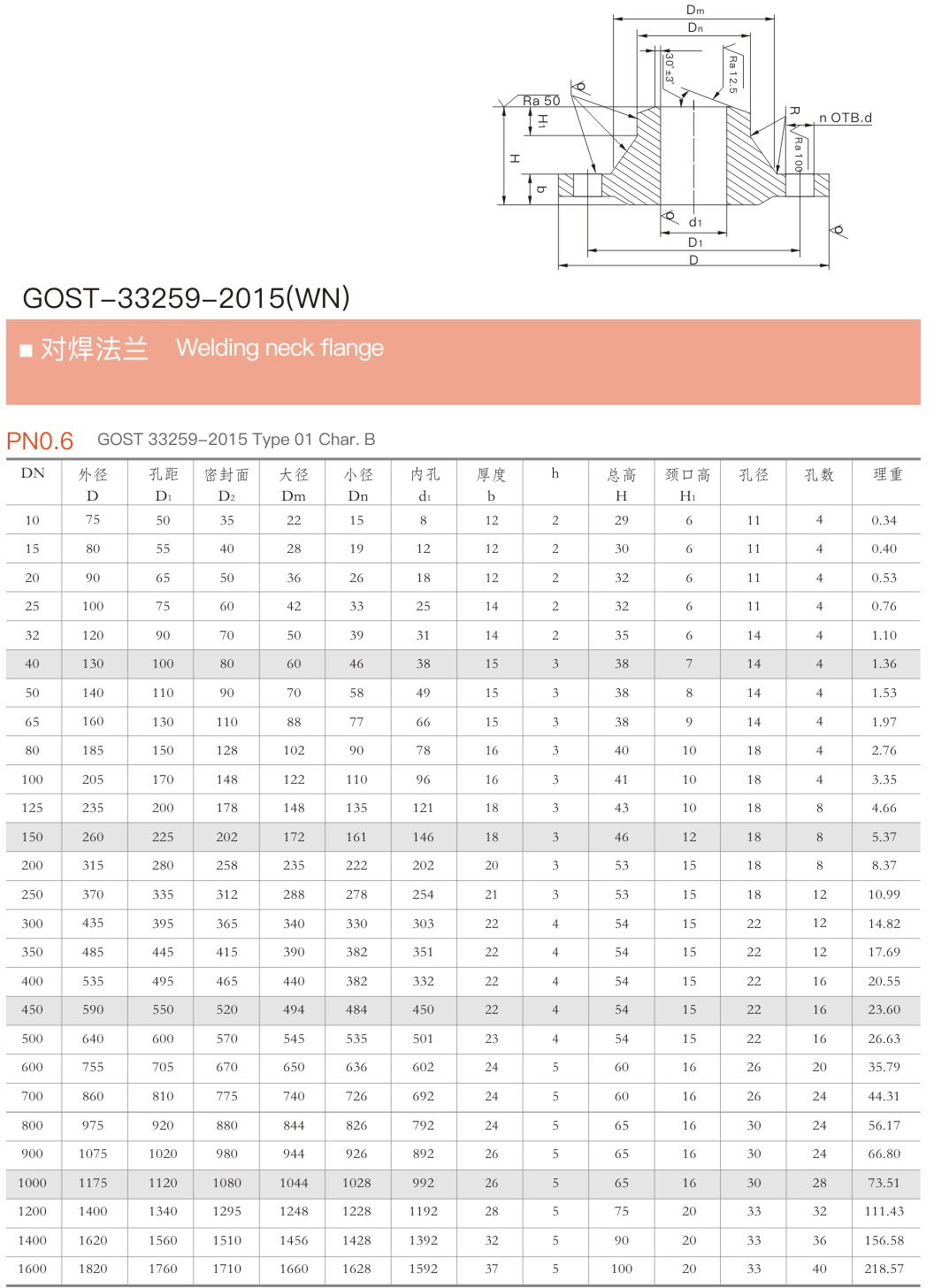 Welding neck flange